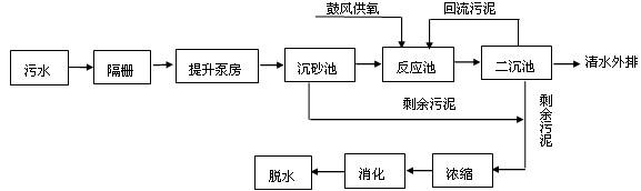 化妝品污水處理 化妝品污水處理