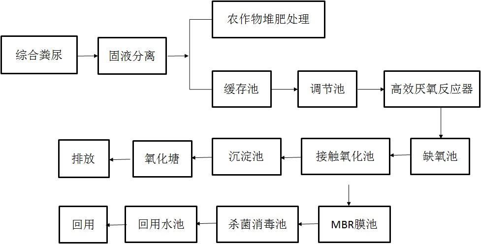 種養(yǎng)結合模式