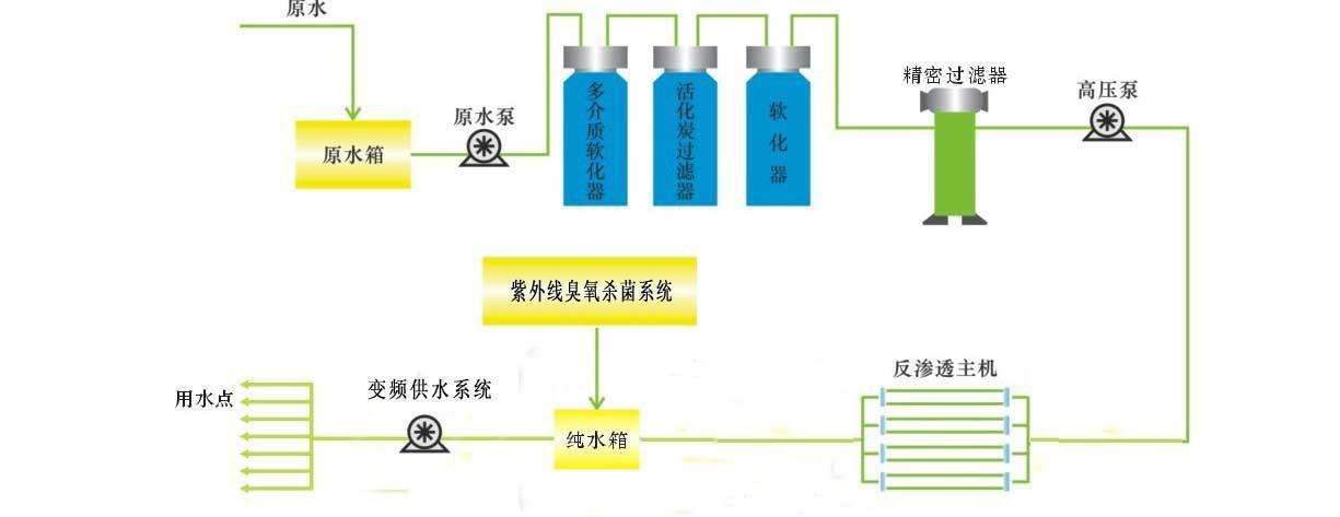 化妝品生產(chǎn)工藝 化妝品生產(chǎn)工藝