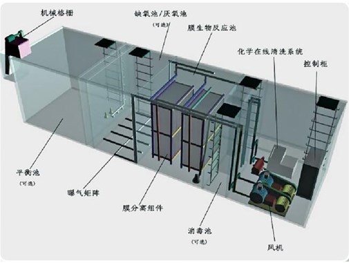 還在擔(dān)心COD廢水檢測不合格？金版早就有辦法了！
