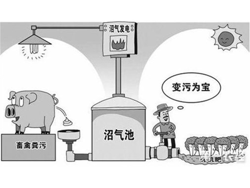 養(yǎng)殖污水如何達(dá)到最高的利用率呢？
